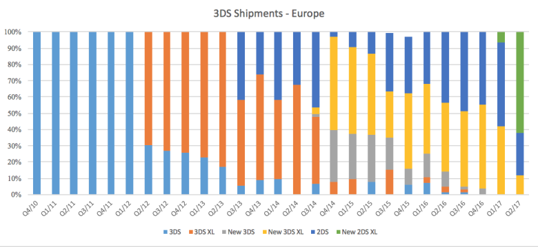 3ds_uk_shipments.png