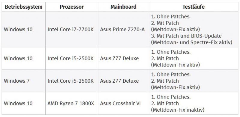 멜트다운과 스펙터 패치후 인텔, AMD 벤치마크_1.jpg