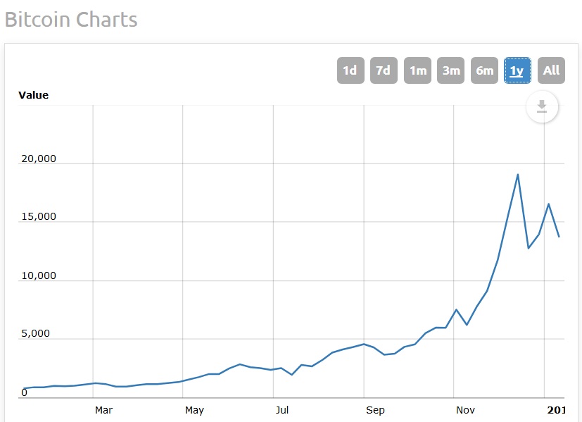 bitcoin bubble.jpg