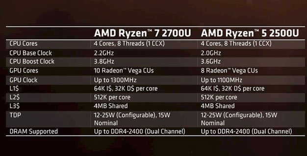 Full-chart-of-2700u-and-2500u.jpg