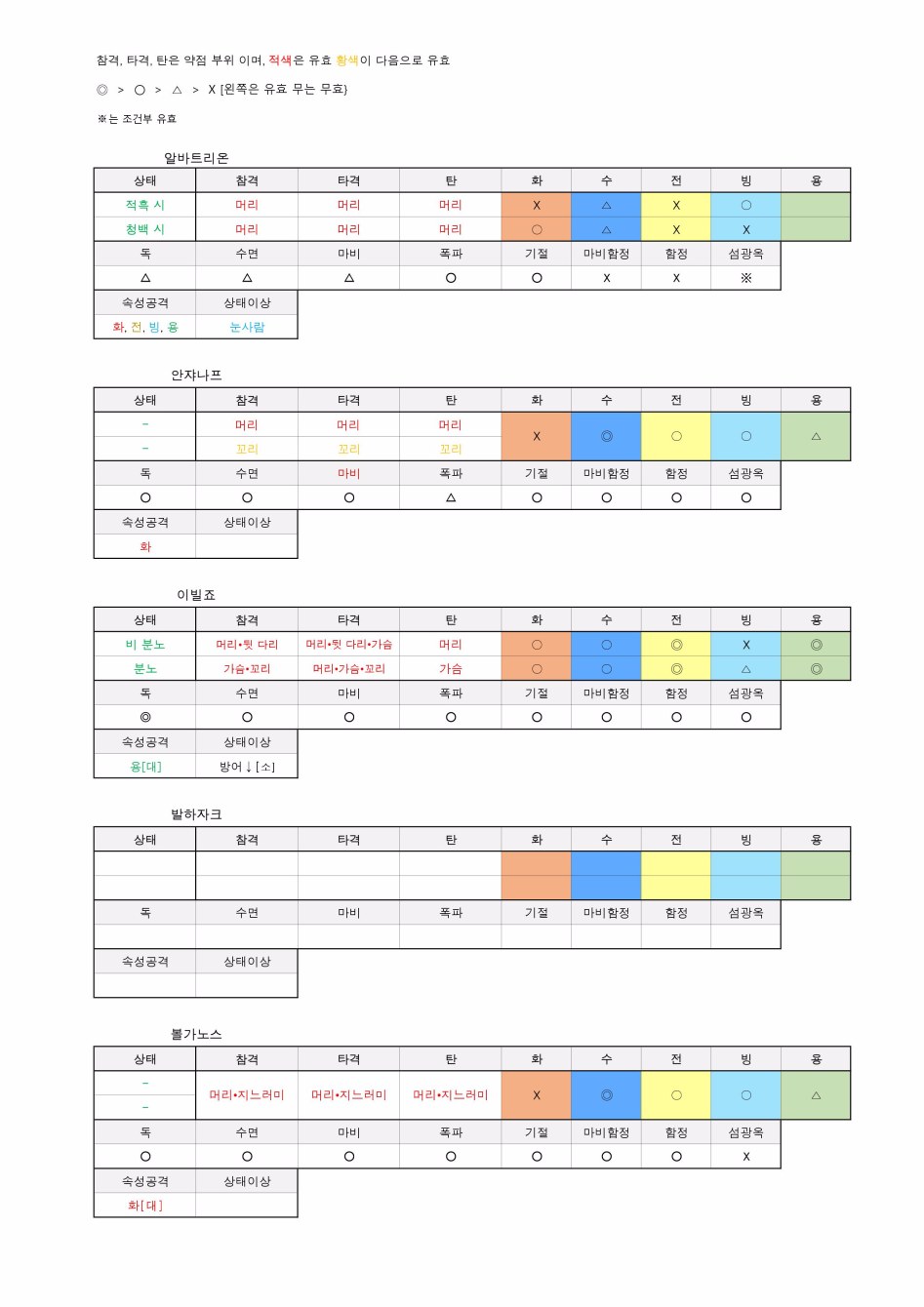 몬스터 속성 간단정리_1.jpg