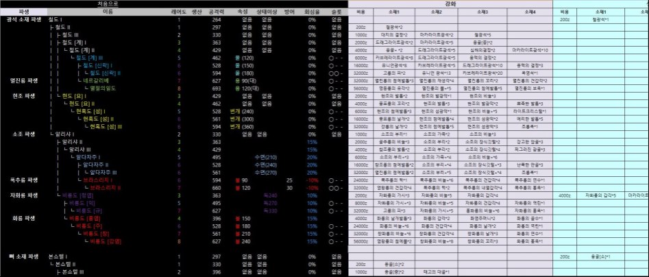 (사진 多) 데이터주의) 무기 DB 입니다._4.jpg