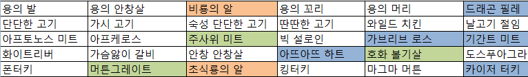 모든 식재료 + 구하는 법 조금_2.png