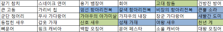 모든 식재료 + 구하는 법 조금_4.png