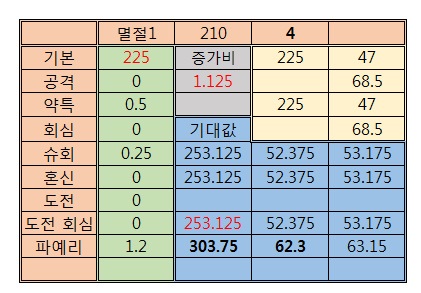 태도, 스압) [슈퍼회심vs혼신], [공격vs간파] 효율을 알아보자_9.jpg
