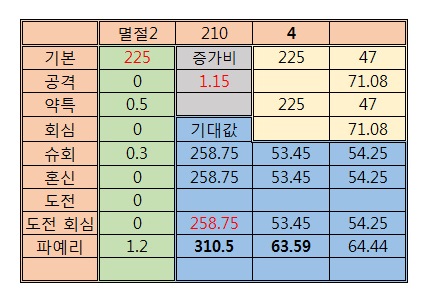 태도, 스압) [슈퍼회심vs혼신], [공격vs간파] 효율을 알아보자_10.jpg