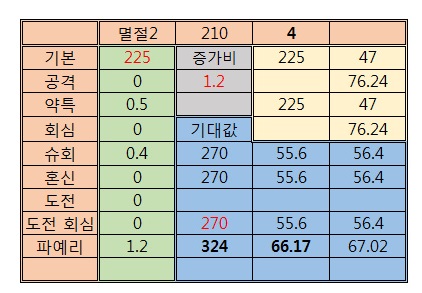 태도, 스압) [슈퍼회심vs혼신], [공격vs간파] 효율을 알아보자_15.jpg
