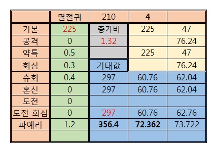 태도, 스압) [슈퍼회심vs혼신], [공격vs간파] 효율을 알아보자_20.jpg