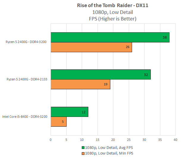 ROTTR-2400G-Scaling.png