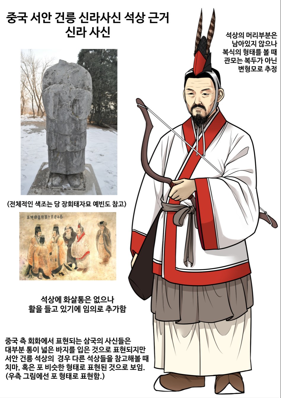 중국 서안 건릉 신라사신.png