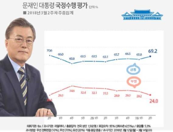 69대통령 이미지