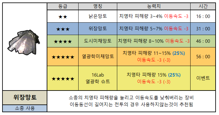 위장망토.png