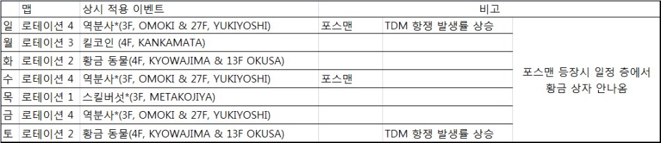 일주일 맵 로테이션 정보 및 포스맨_1.png
