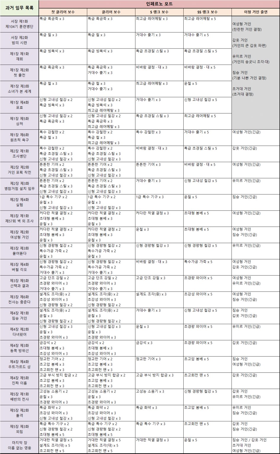 과거임무_인페르노+2.png