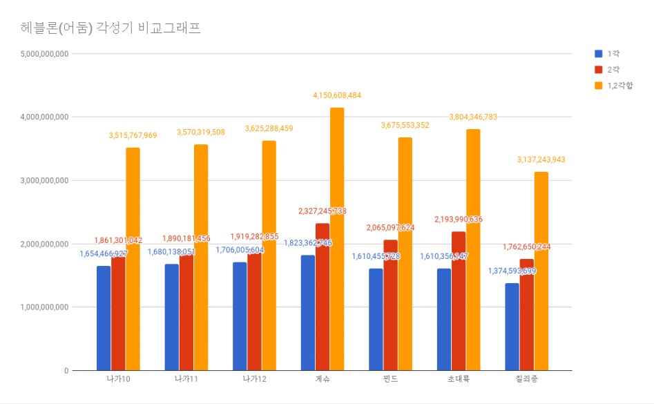 어둠각성기.png