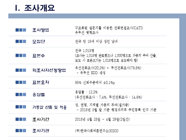 자한당의 드루킹 국정농단 주장, 여론조사 63.9% '비공감'._1.png