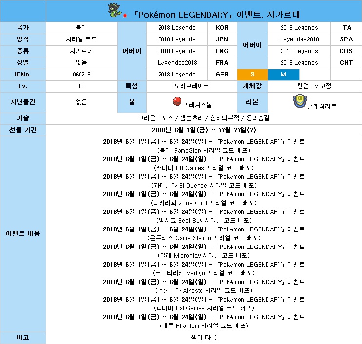[포켓몬]Pokemon LEGENDARY.색이 다른 지가르데 배포정보_2.jpg