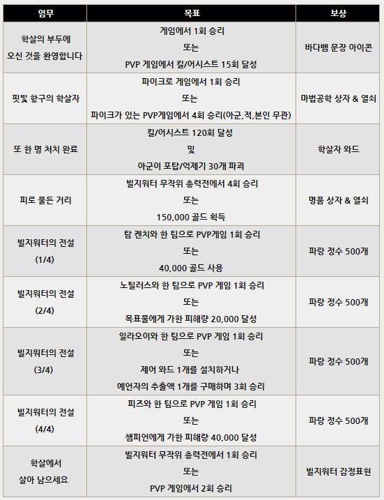 [LOL][#3] 가라앉은 자들의 저주 이벤트 자세히 알아보기 (수정)_17.png