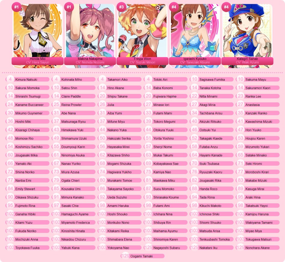 idol sorter 이거 하는데 시간 오래 걸리네_1.png