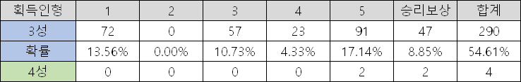 0-2 수색요정 1062회 정산_6.png