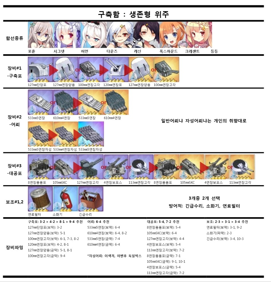 함선별 추천 장비 목록_3.jpg