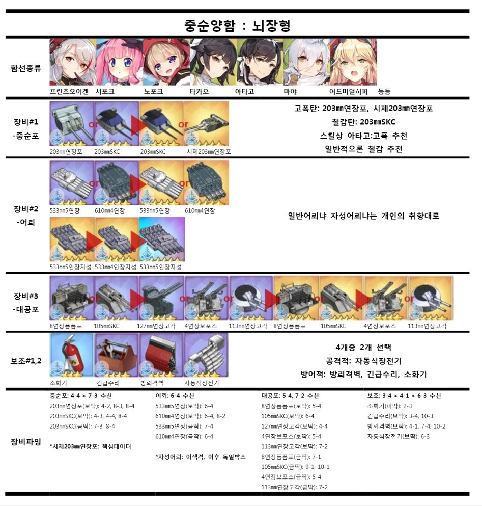함선별 추천 장비 목록_7.jpg