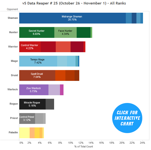 DRR-25-Class-Distribution-All-Ranks.png