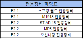 「魔方行動」큐브 플러스+구호작전 공략 모음집_6.png