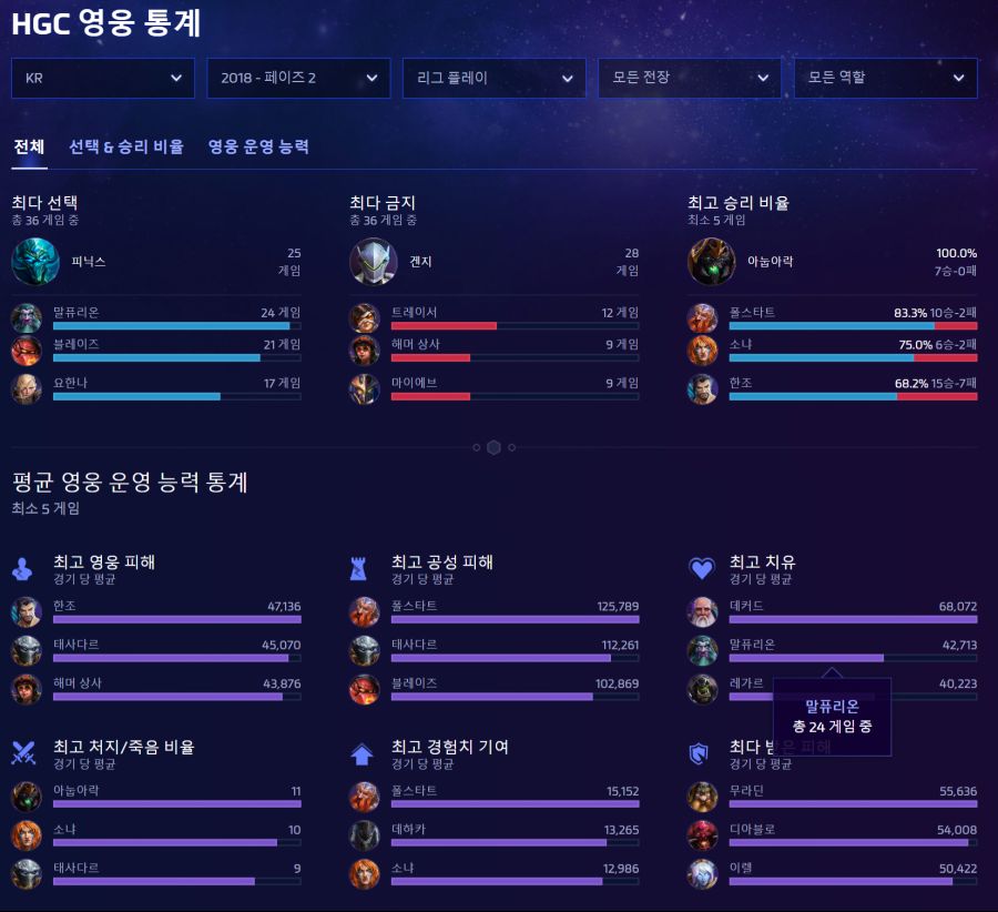 screenshot-esports.heroesofthestorm.com-2018.07.10-06-22-09.png