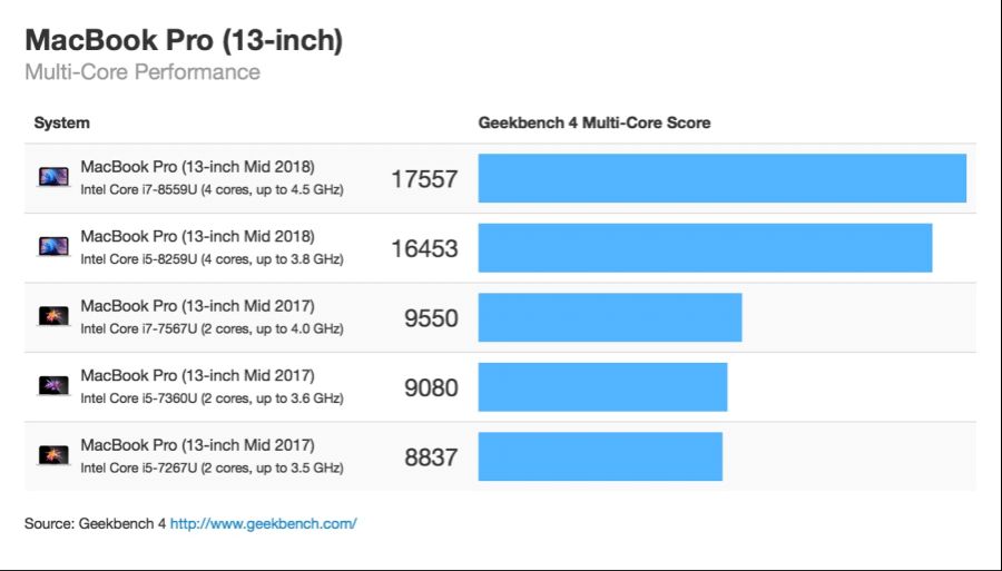 th_macbook-pro-13-mid-2018-multicore.jpg