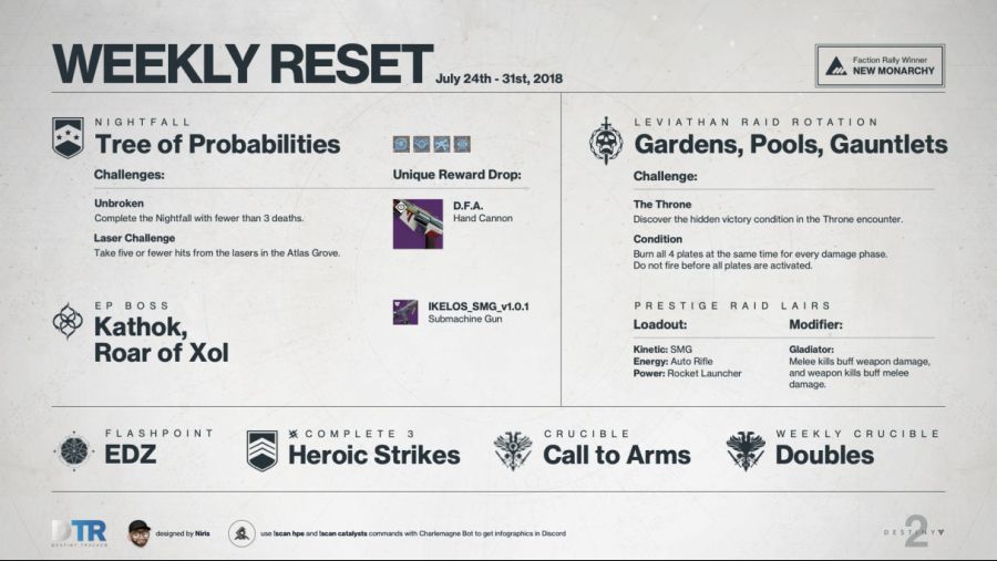 weekly-reset_07-24-18.png