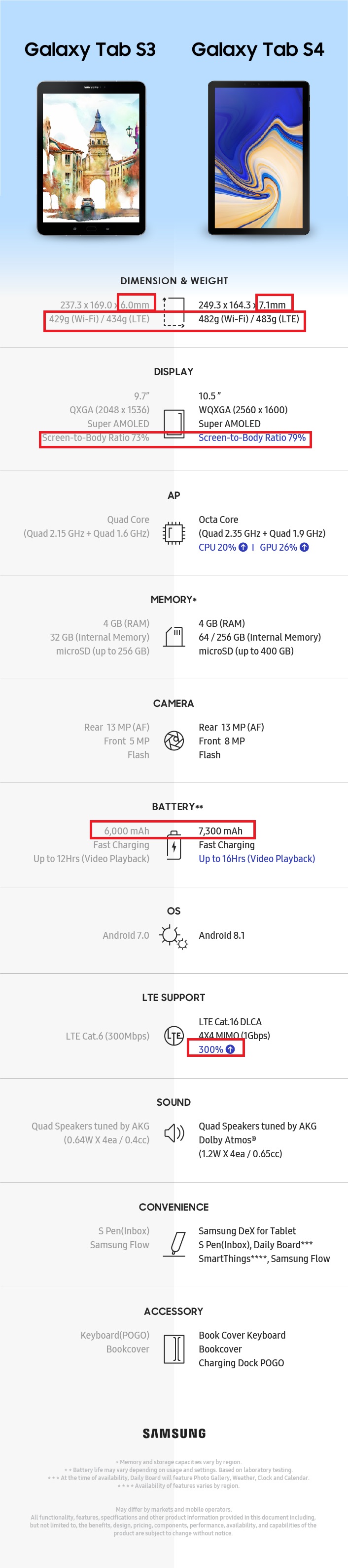 Tab-3-Tab-4-Comparison-Infographic_FF.jpg