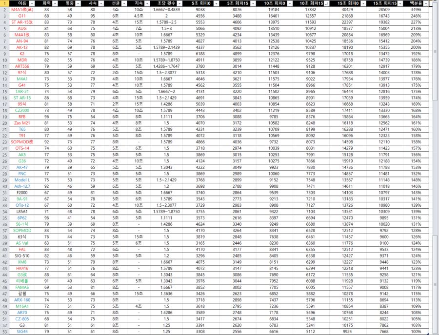 AR 누적딜링 기대값(수정)_1.png