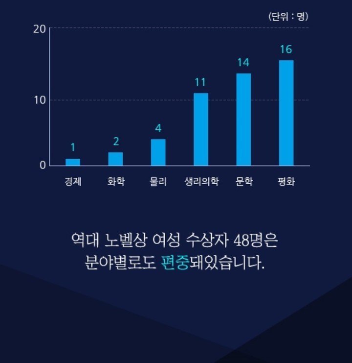 노벨상은 여혐이다_2.jpg