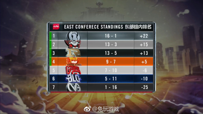 LPL.jpg