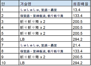 유피 로테이션.PNG