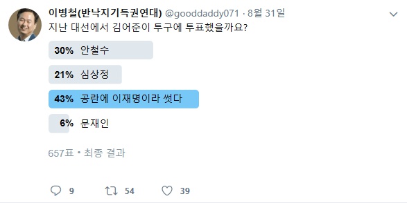 지난 대선에서 찢어준이 누구에게 투표했을까요?_1.jpg