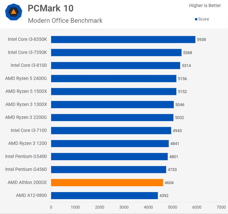 PCMark.png