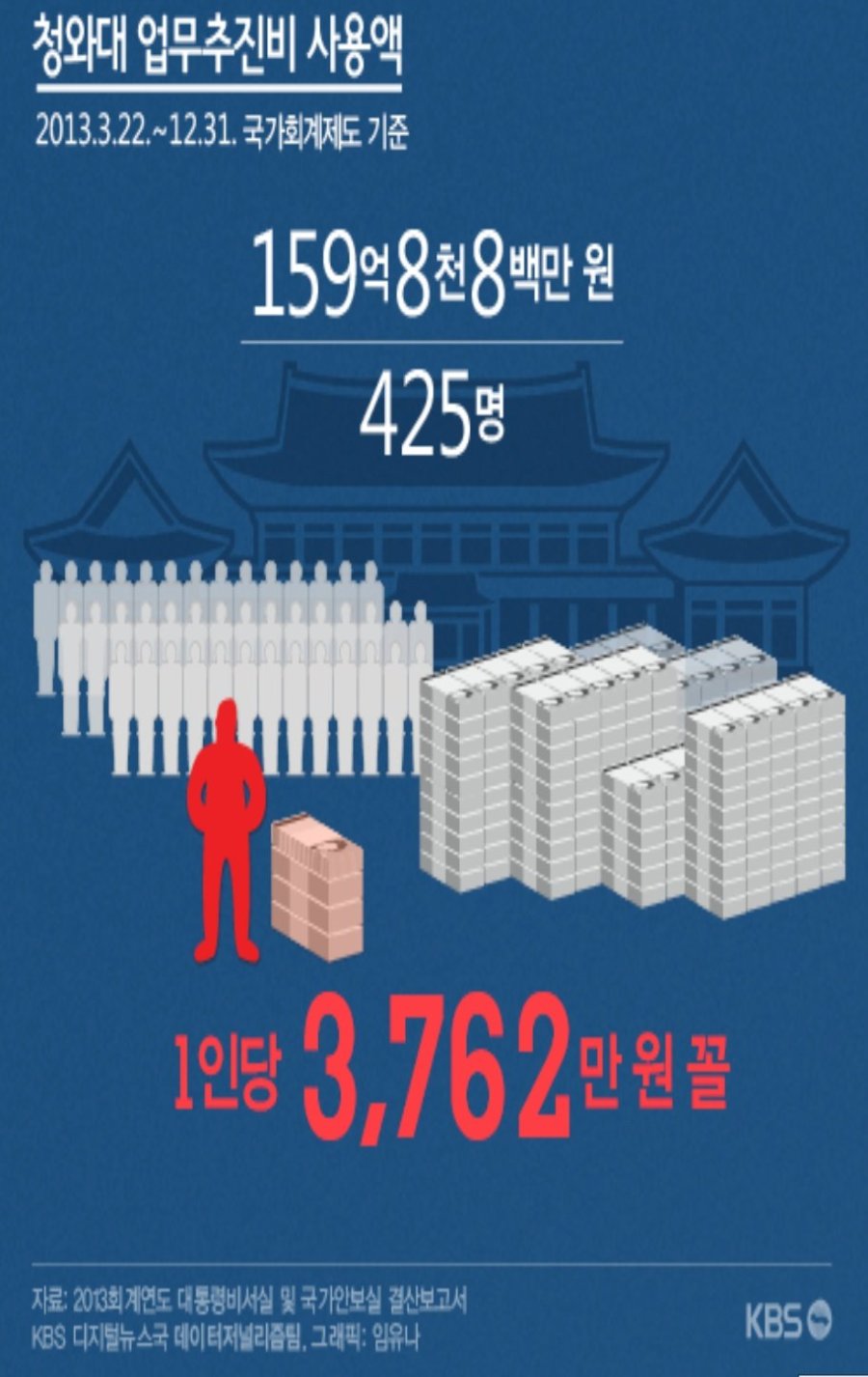 청와대 업무추진비 사용액 좀 보소.jpg_1.jpg