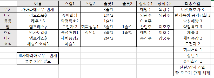 3-2.엠프감마번개(도전자+회거).PNG