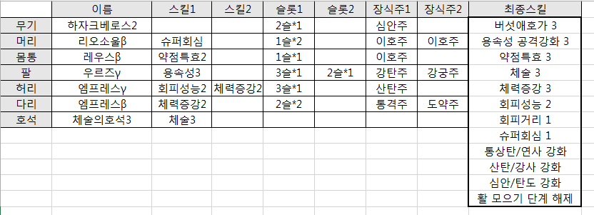 6.엠프감마용(하자크베로스) 회거.PNG