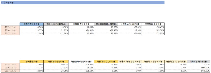 딴지그룹 재무제표를 보고 ;ㅂ;_5.png