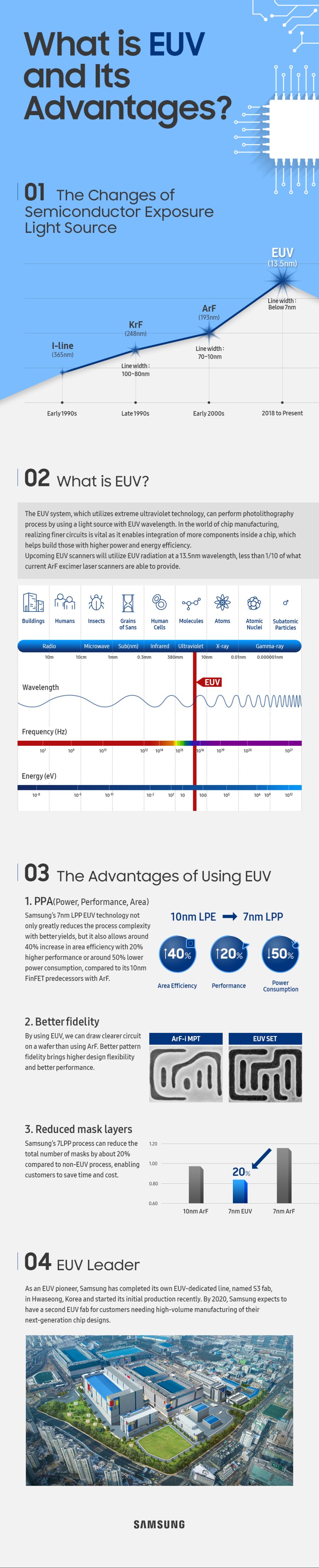 EUV-Infographic.jpg
