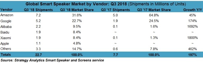 Smart-speaker-market-report-Q3-2018.jpg