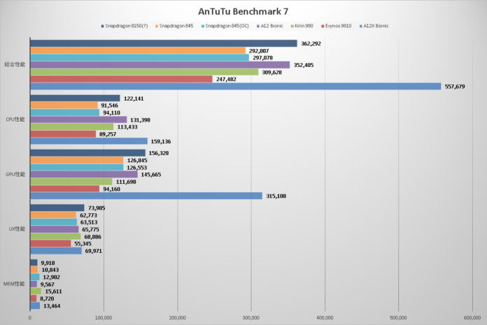 Qualcomm-Snapdragon-8150-leaked-AnTuTu-696x465.png.jpg