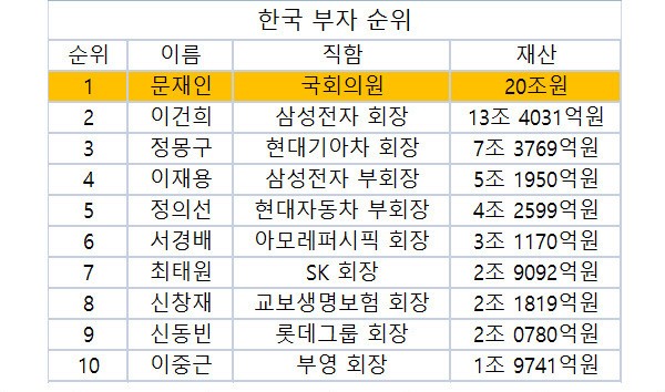 문재인이 유튜브 규제한다는 증거 밝혀냄._2.jpg