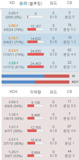 4대5이김.jpg