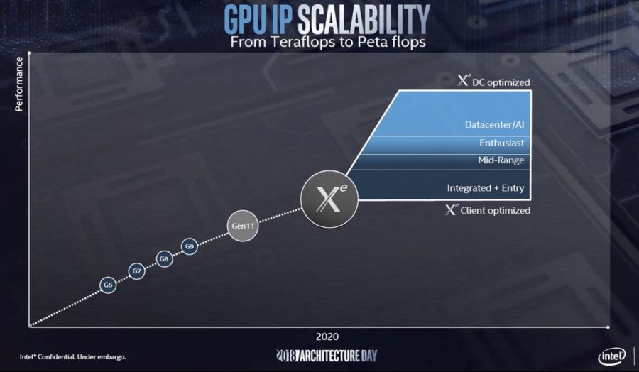 big_intel-gpu-scalability.jpg.jpg