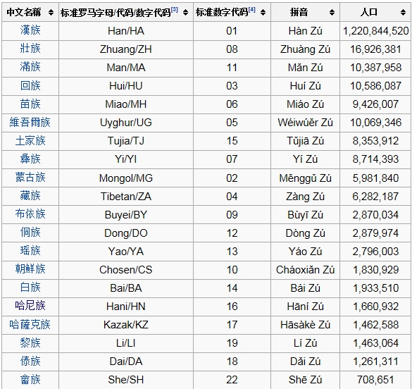 중국소수민족_인구수_2014.jpg