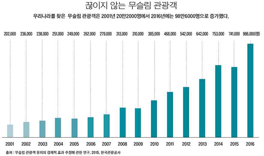 이슬람은 2050년에 세계 인구수 1위 종교가 된다_7.jpg